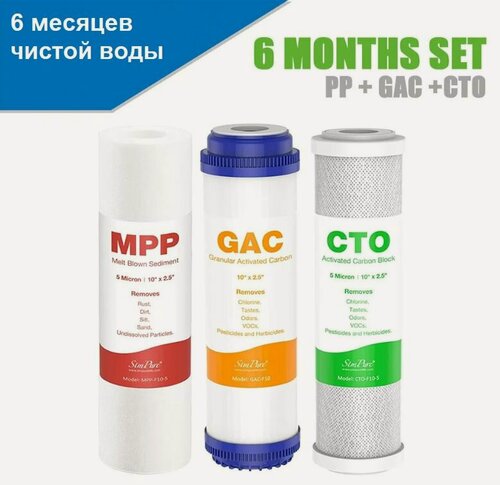 Изображение товара Универсальный комплект сменных картриджей для фильтров (комплект 3шт.)