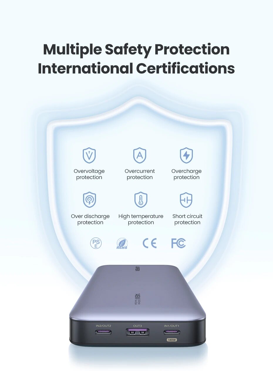 Экологические программы UGREEN