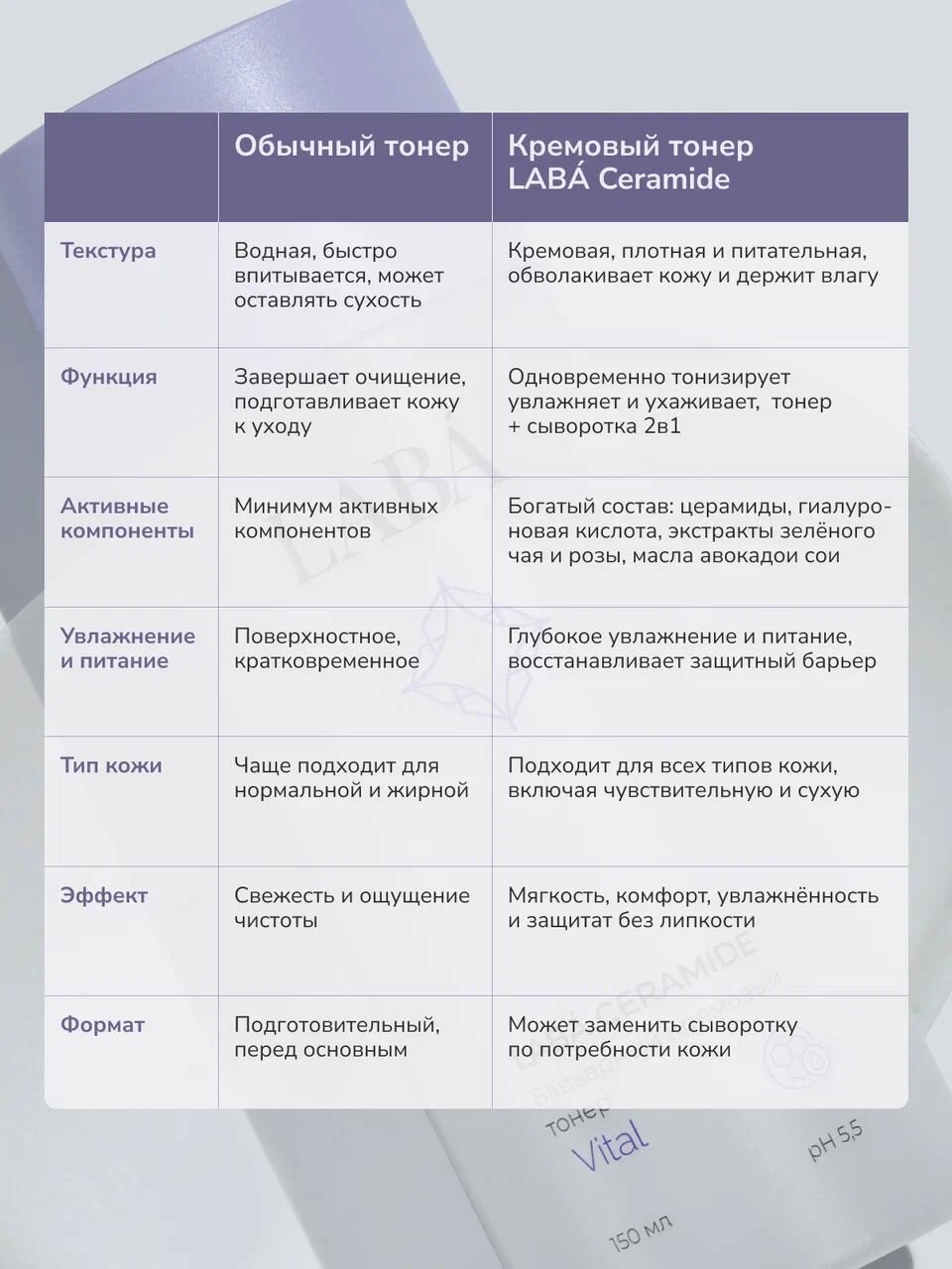 LABA Кремовый тонер для лица с церамидами — фото 1