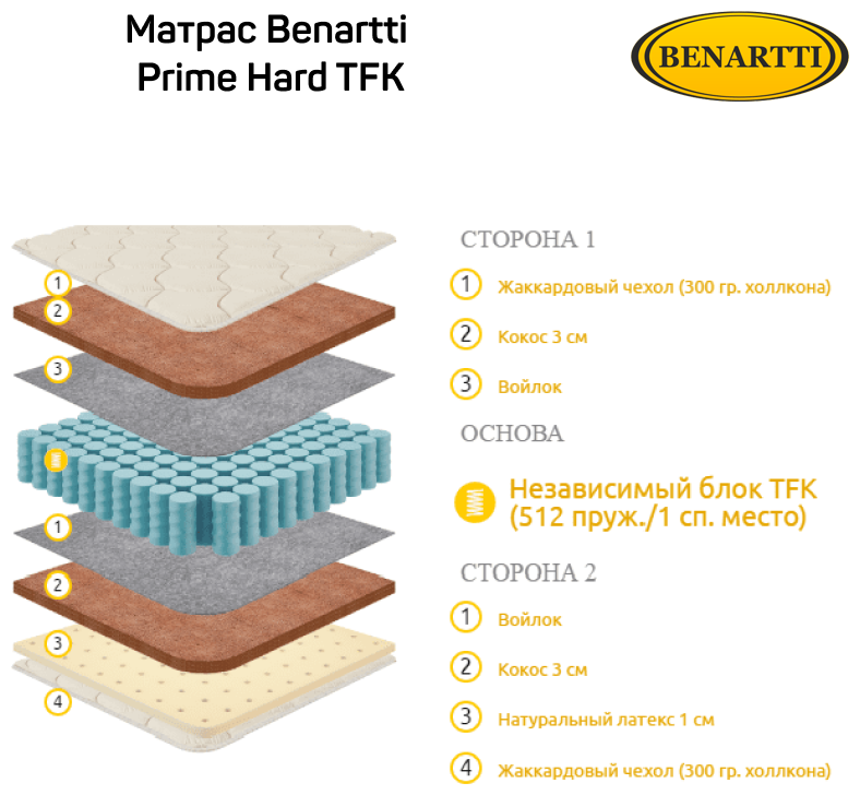 Матрас Benartti Prime Hard TFK 125х200 - фотография № 4