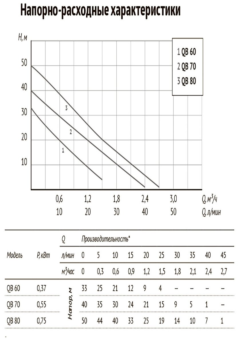 Насос Unipump QB-80 - фотография № 9