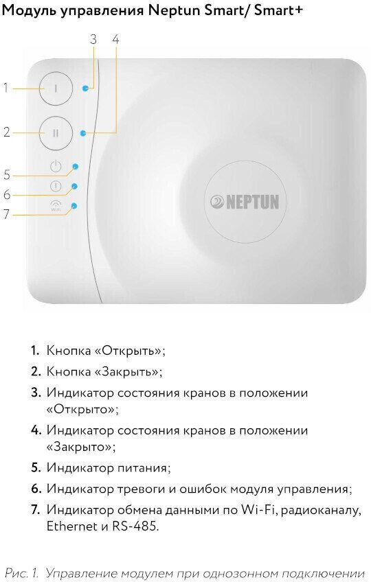 Модуль расширения Neptun Smart Ethernet