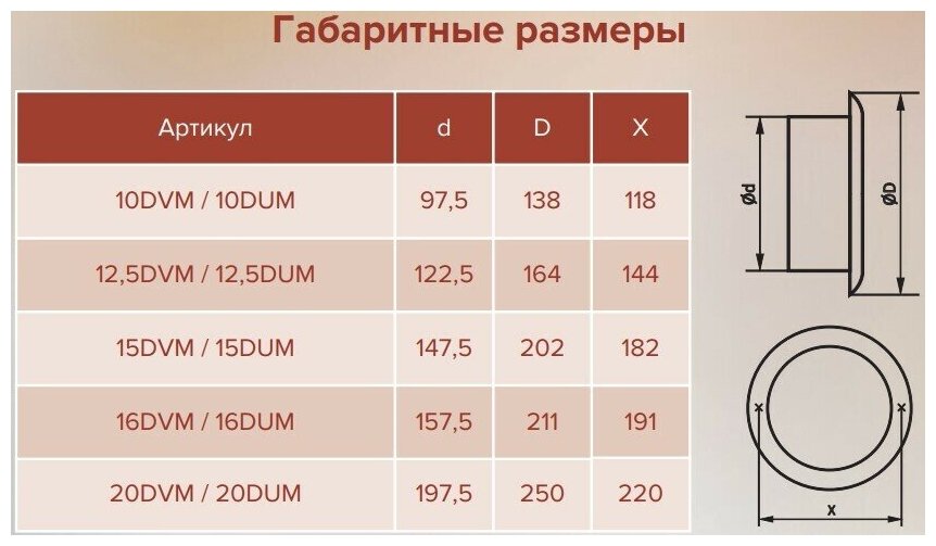 Анемостат Era 10DUM, D98 мм D138 мм окраш. сталь