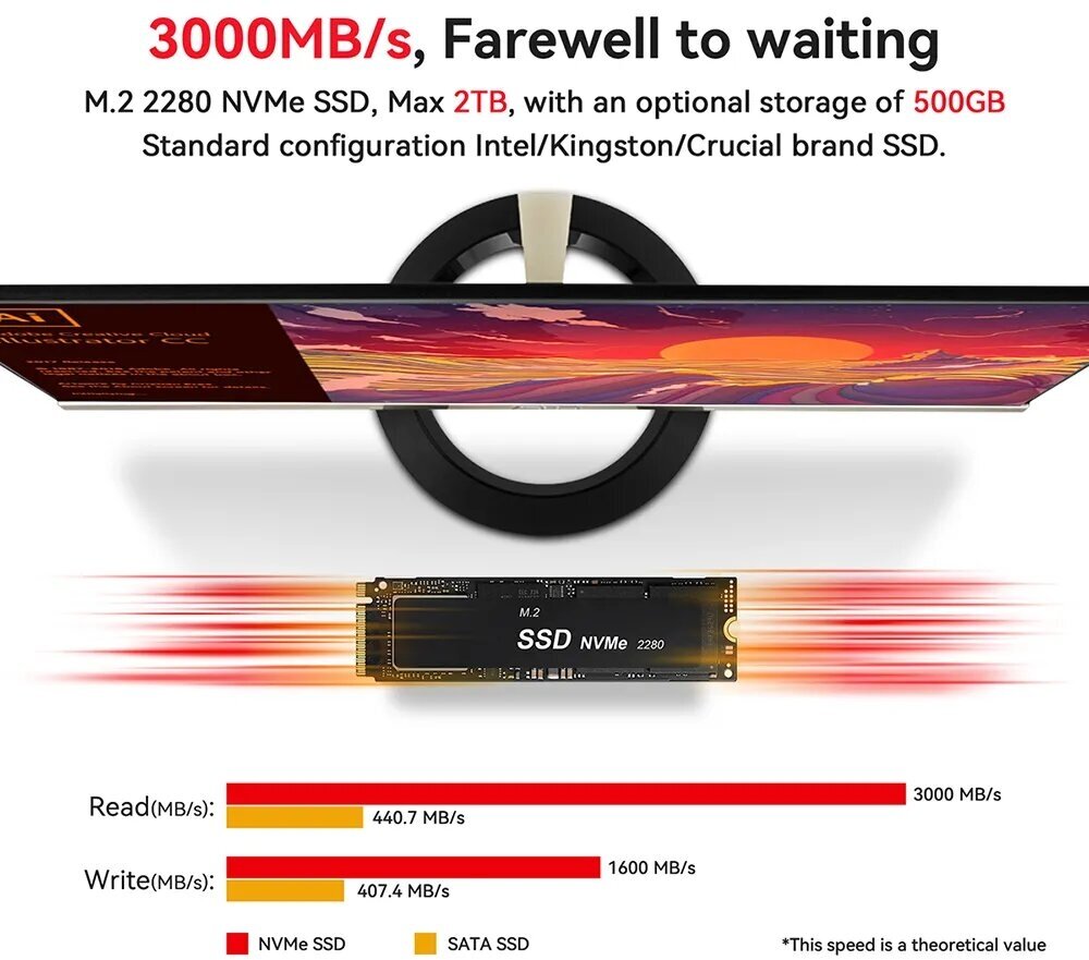 Мощный мини ПК SER5 Pro - AMD Ryzen 7 5800H - 32Гб - SSD 500Гб - WiFi6 ...