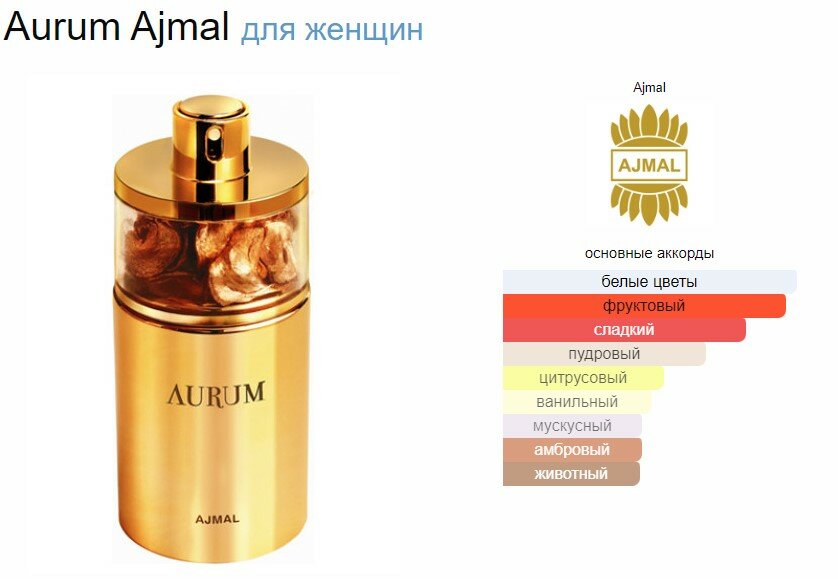 Духи концентрированные по мотивам Ajmal Aurum/ ажмал золото 20 ml Спрей. стойкие и шлейфовые от PARFUM_TIM