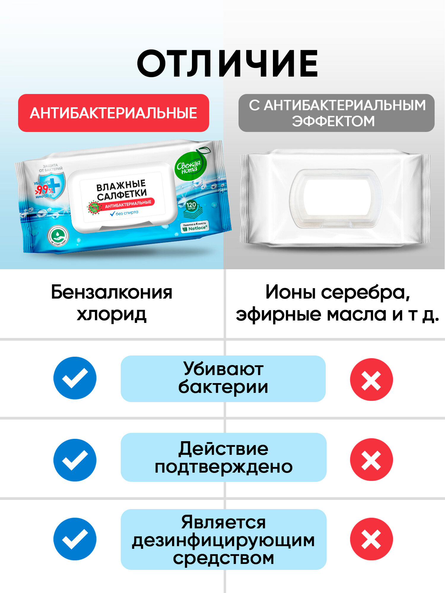 Влажные Салфетки Свежая нота влажные салфетки антибактериальные без спирта 1440 шт (12 уп по 120 штук)