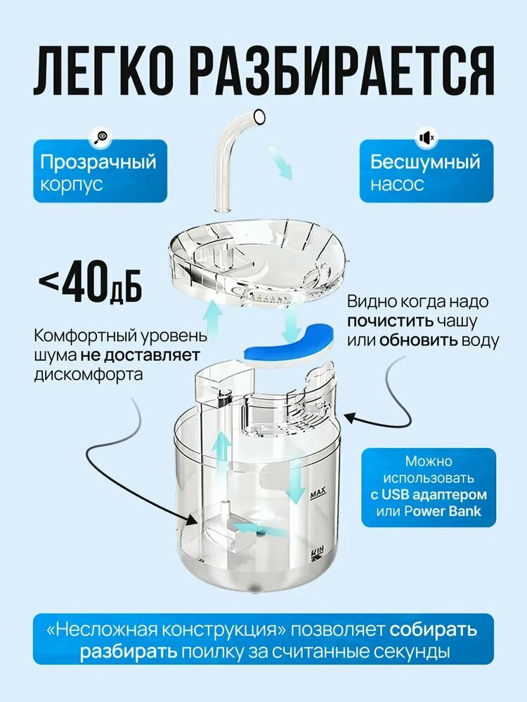 Питьевые Фонтанчики Xiaomi Фонтанчик для кошек питьевой, поилка для кошек