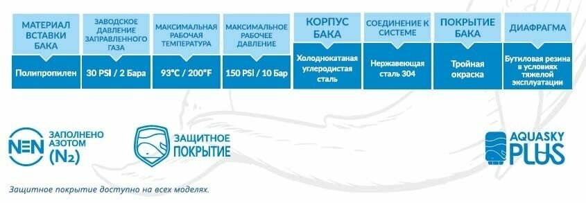 Бак мембранный Renseier RAV-24LH универсальный (горизонт), RAV-24LH — фото 1