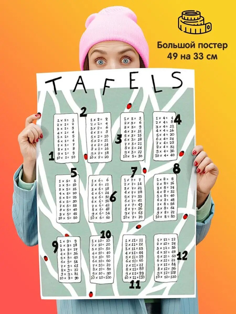 Постер плакат Таблица умножения