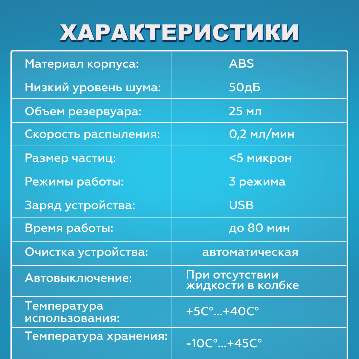 Ингаляторы Ингалятор небулайзер детский/взрослый портативный, бесшумный, паровой, аккумуляторный