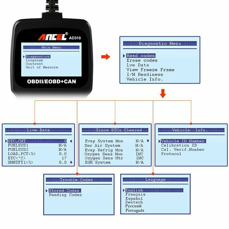ANCEL AD310 OBDII Сканер Считыватель Кодов Для Автомобильных Двигателей — фото 1