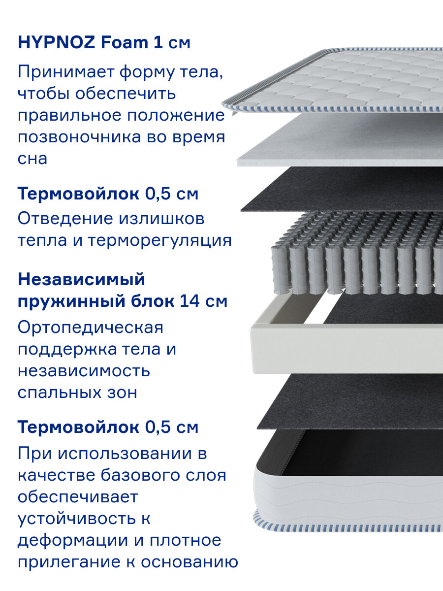 Матрас для двуспальной кровати HYPNOZ Spring Basic, Независимые пружины, 180х200 см — фото 1