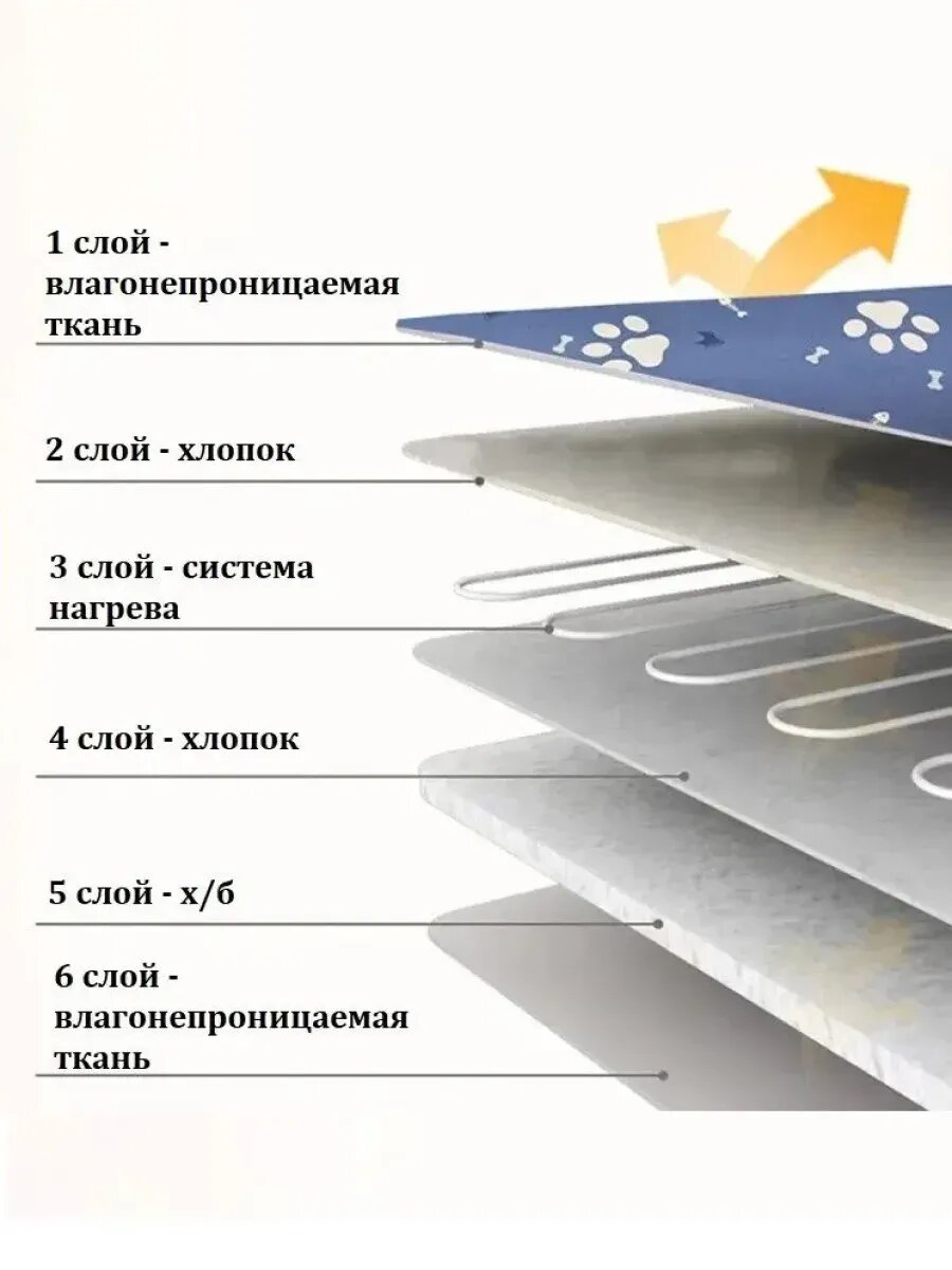 Подстилка для кошек и собак с подогревом 45х70 см — фото 1