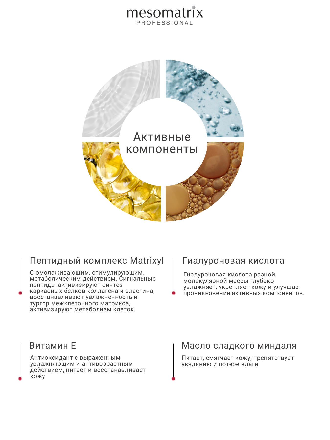 Космецевтика Антивозрастной пептидный набор (сыворотка + крем) для лица и век с пептидами увлажняющий с гиалуроновой кислотой от морщин Mesomatrix Professional