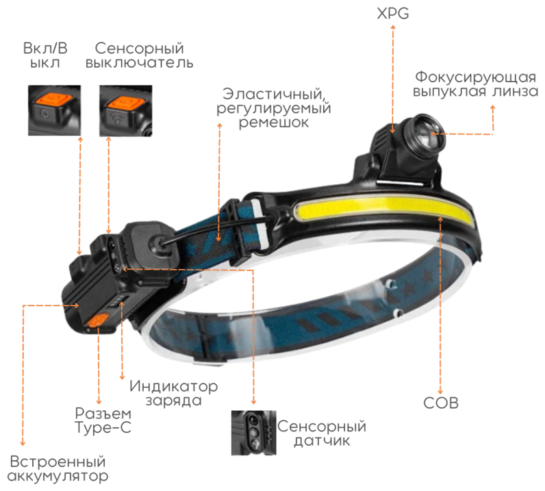 Налобный светодиодный фонарь лента с регулировкой угла свечения, 6 режимов, cо встроенным аккумулятором и зарядом от USB, кабель USB и АКБ в комплекте