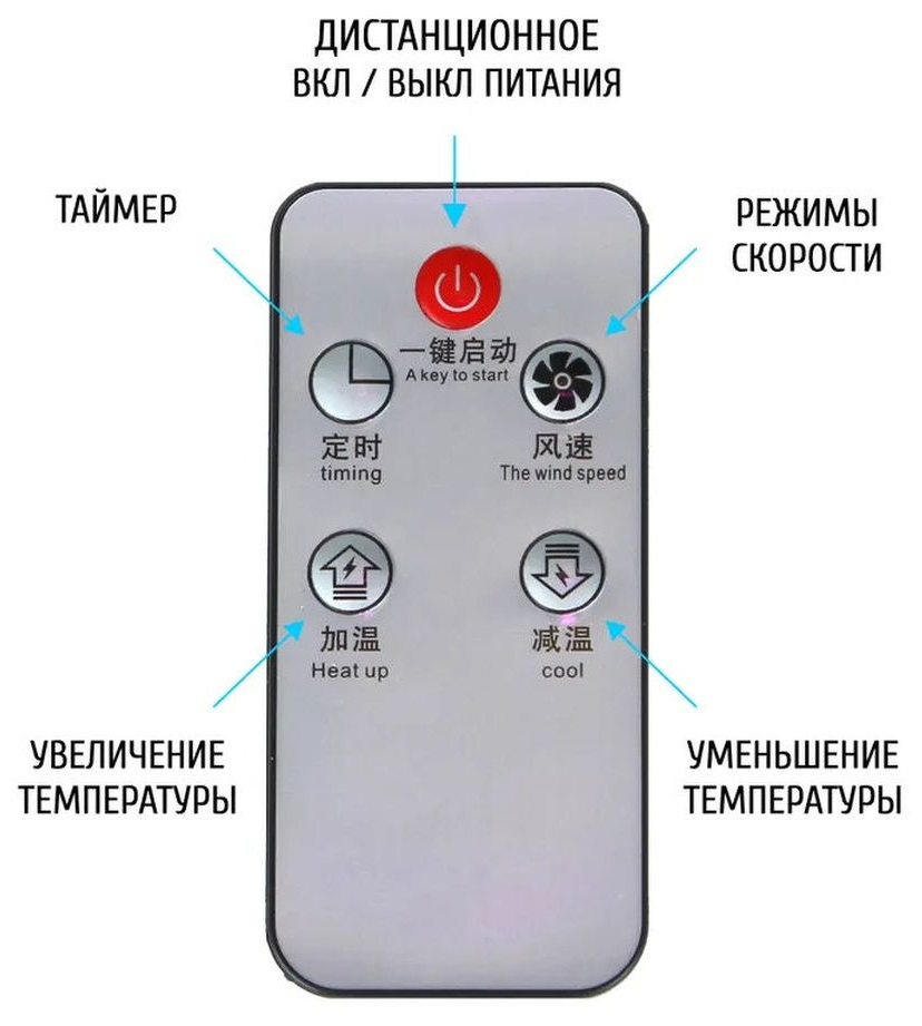 Обогреватель настенный портативный мини круглый - фотография № 3