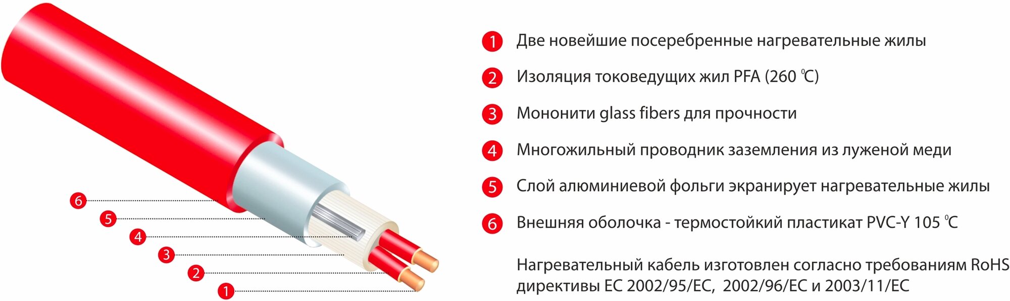 Теплый пол Thermo Thermomat TVK-130 2 м² - фотография № 14