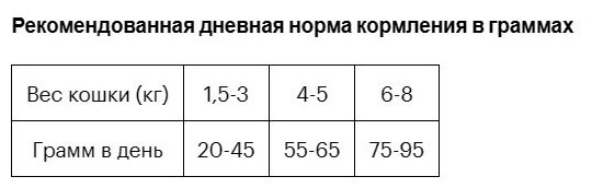 Сухой корм для кошек Grandorf с Белой рыбой и индейкой, при проблемах с кожей и шерстью 2 кг