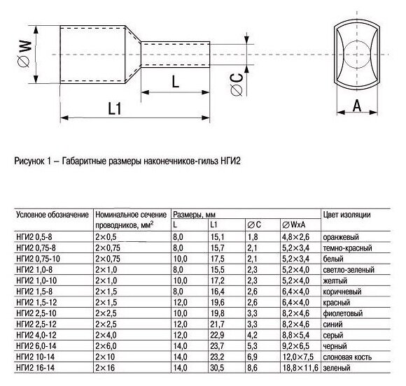 UTE10-D3-3-100 Наконечник-гильза НГИ2 2,5-12 с изолированным фланцем (синий) (100 шт) ИЭК IEK - фото №3