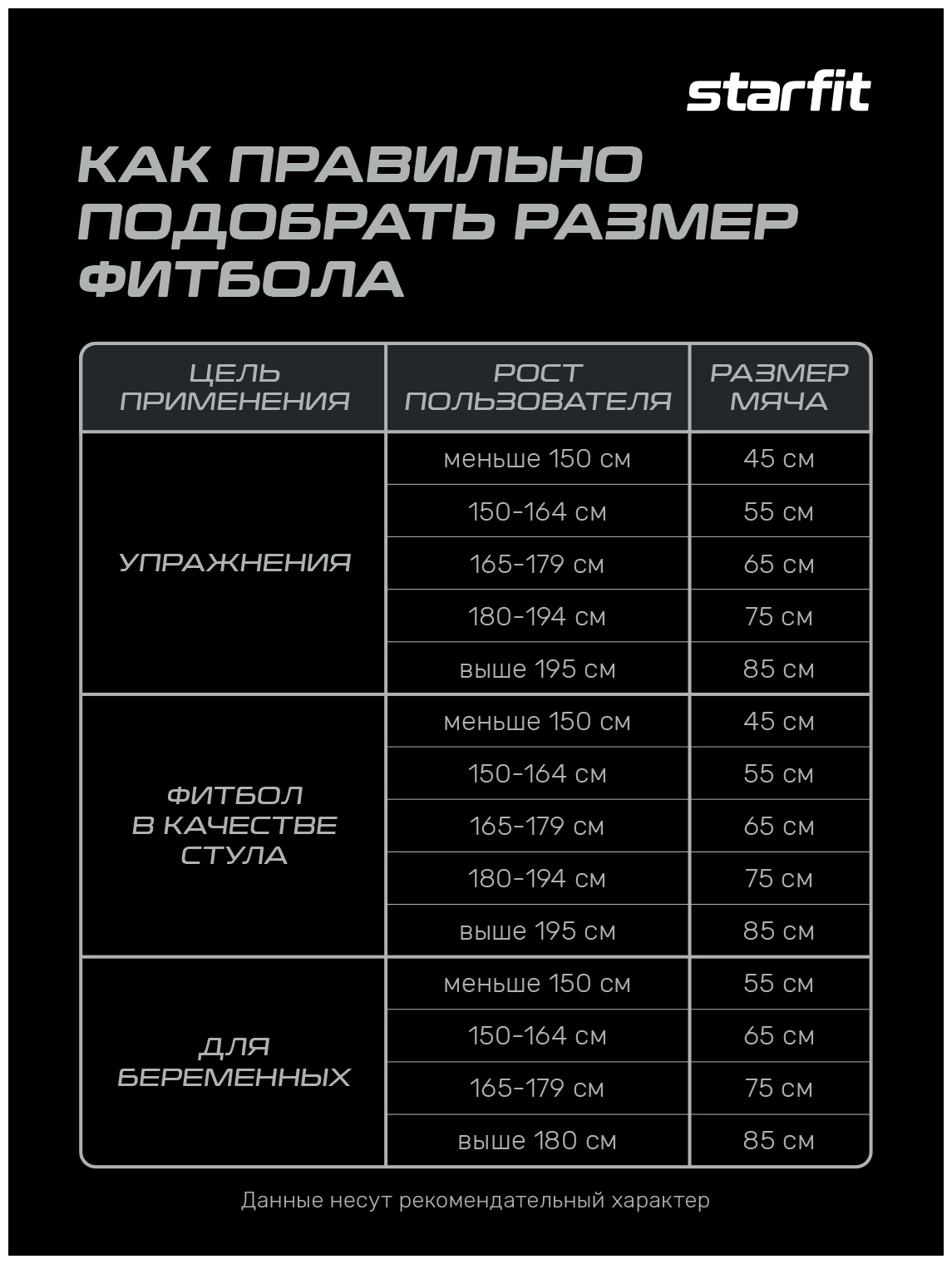 Фитбол высокой плотности STARFIT GB-110 75 см, 1400 гр, антивзрыв, черный