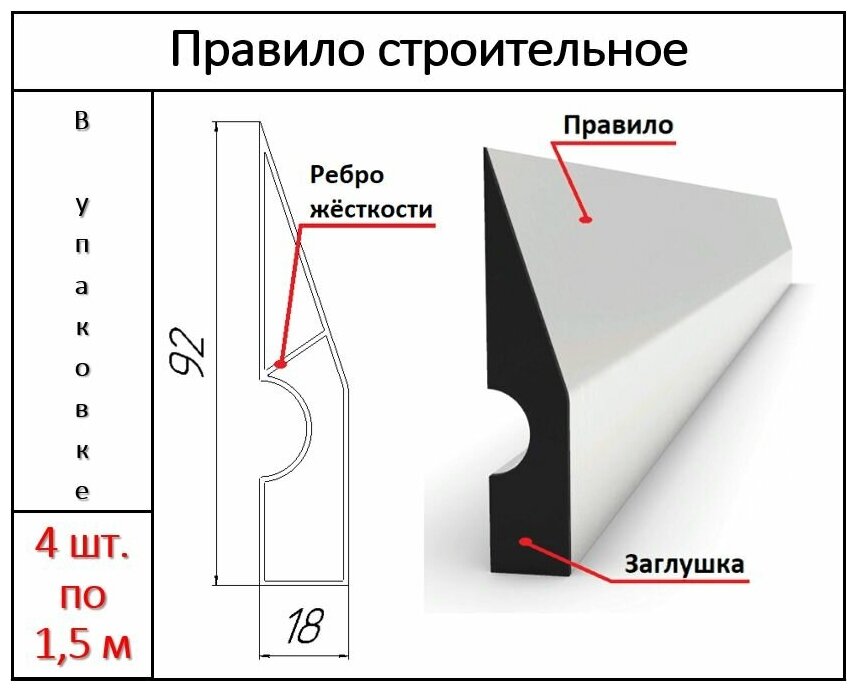 Правило строительное алюминиевое 1,5 м - 4 шт