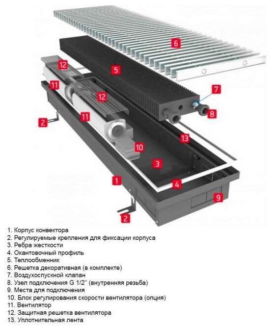 Водяной конвектор с решеткой Techno Vent KVZV 250 - 85 - 1800 мм ( встраиваемый / внутрипольный ) - фотография № 5