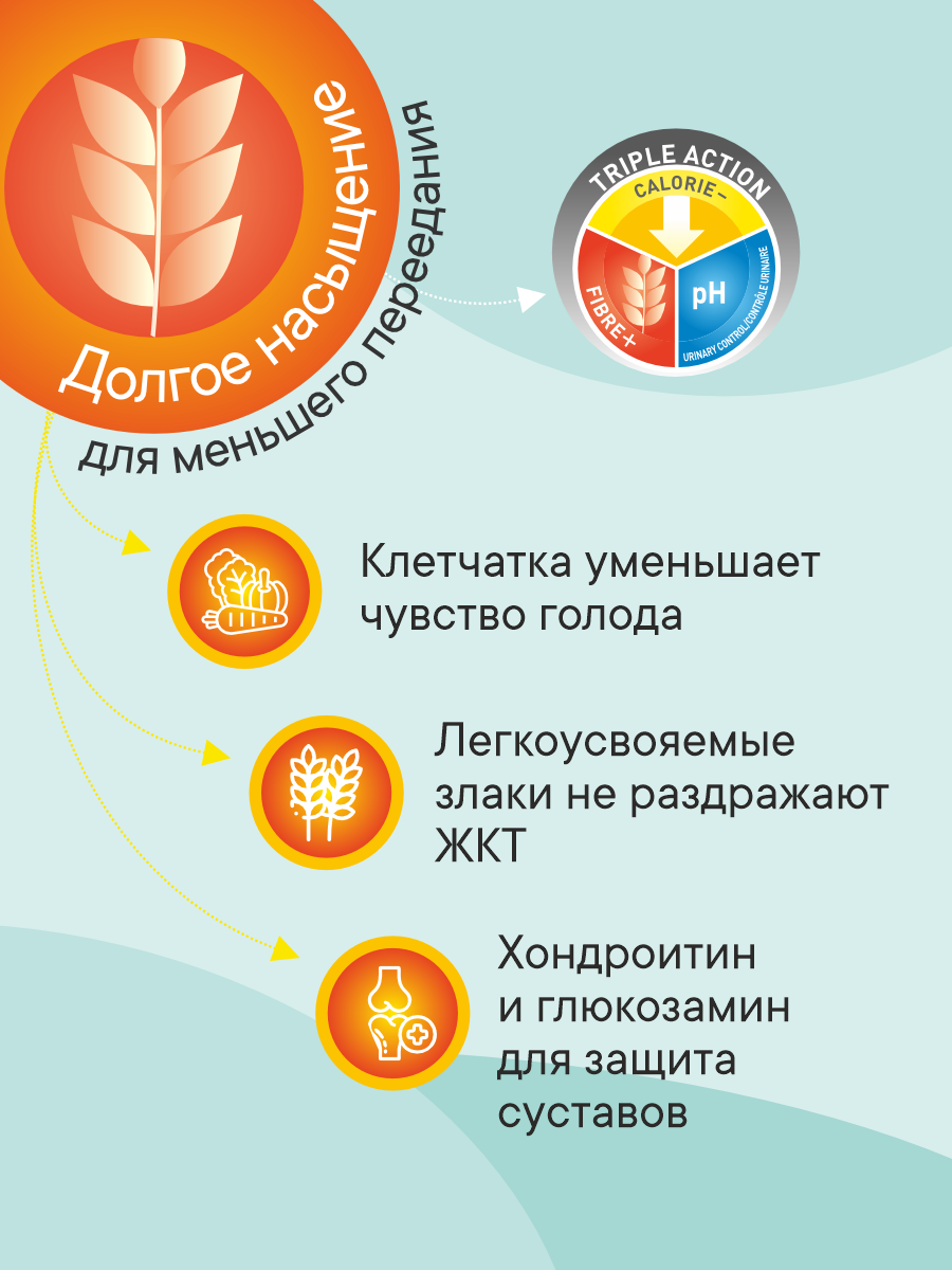 Корм для кошек сухой для стерилизованных 1st Choice Контроль Веса на курице, 2.72кг — фото 1