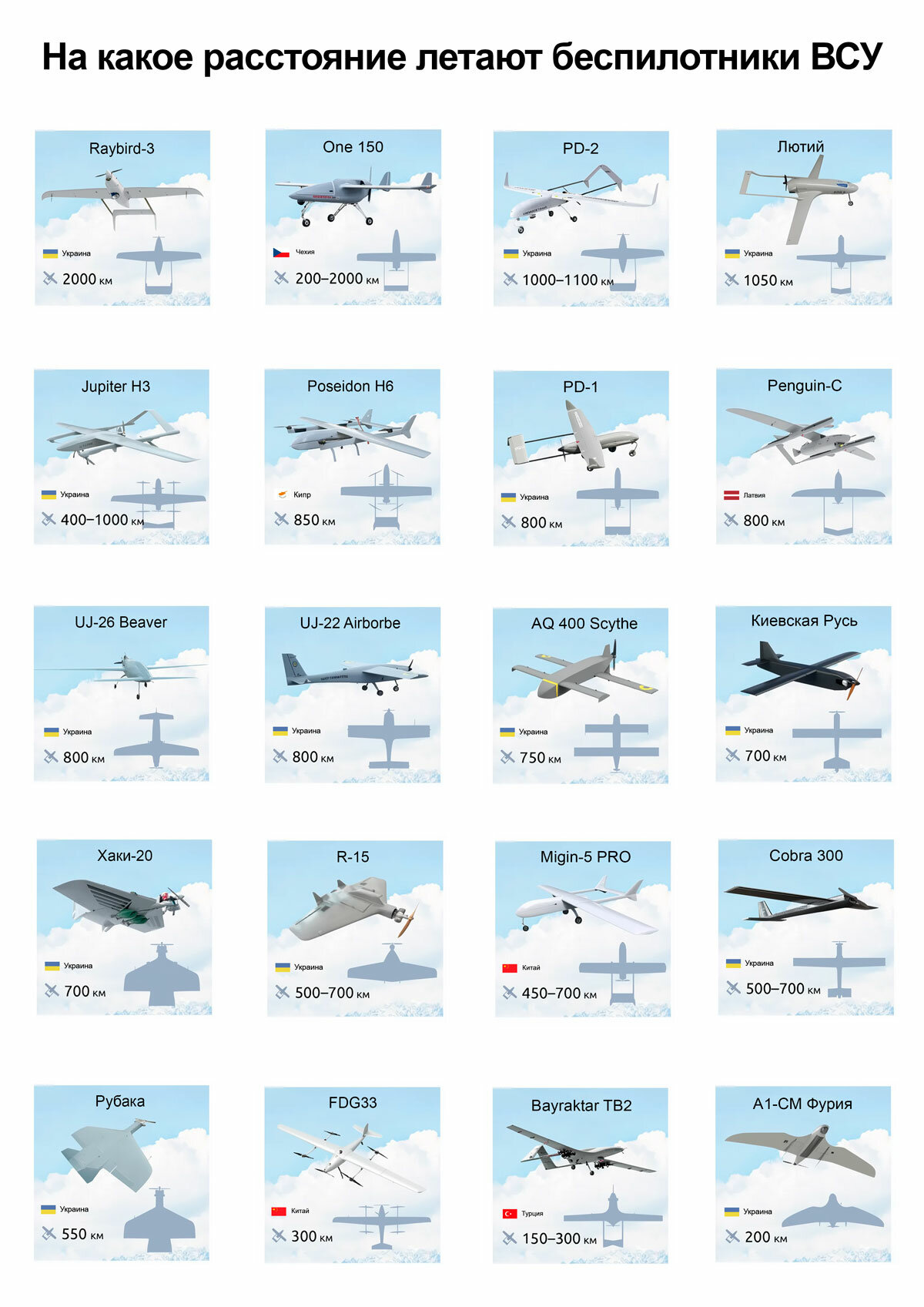 Плакат На какое расстояние летают вражеские беспилотники