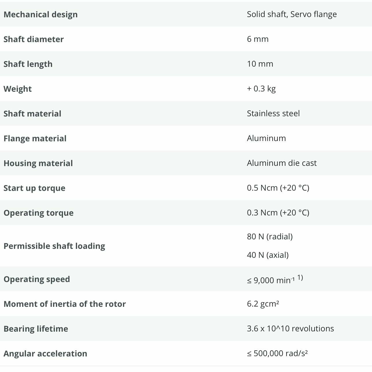 Программируемый энкодер DFS60B-S1PK00S04 Sick инетрфейс HTL/push pull — фото 1
