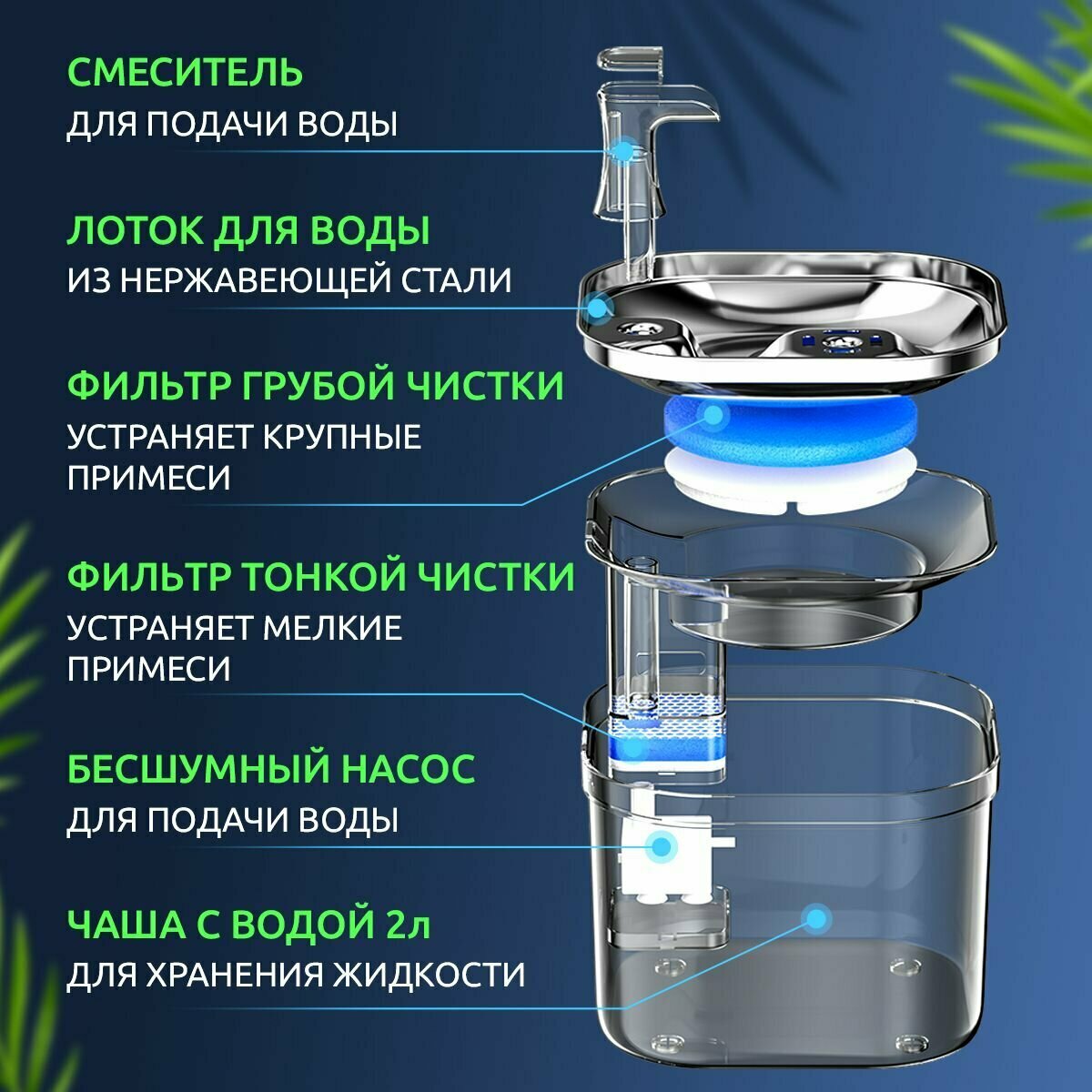 Изображение Xiaomi MIjia Поилка автоматическая, фонтан питьевой для кошек и собак, фонтанчик для животных, поильник для котов