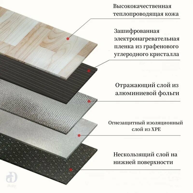 Изображение Ковер с подогревом из графенового углеродного кристалла 50*150cm
