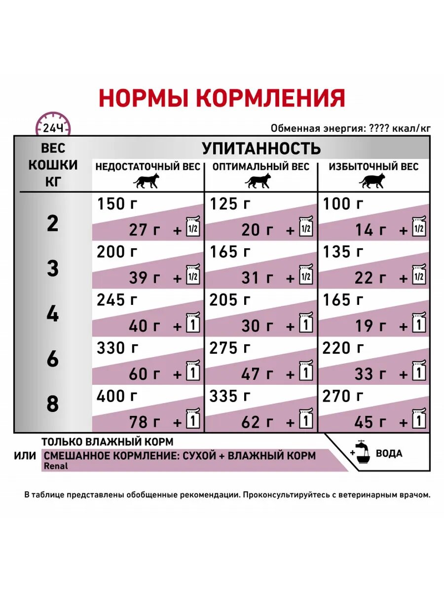 Корм ROYAL CANIN Renal Feline Fish, влажный, для взрослых кошек при заболевании почек, 85 г 1шт — фото 1