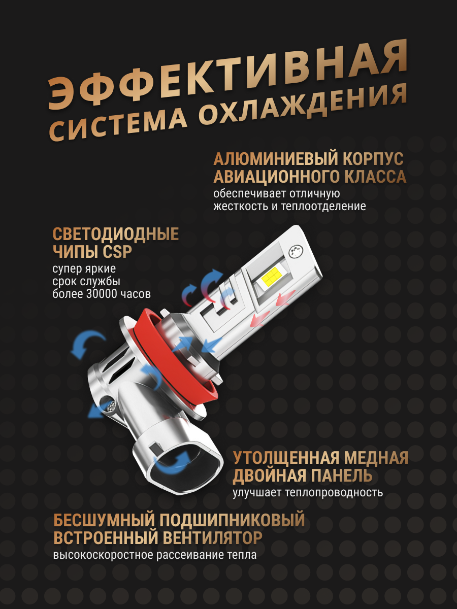 Лампы H8/H11 LED, 2 мощных диода по 45Вт, 6000K, 10000Lm, 12В, срок службы 30 000 часов — фото 1