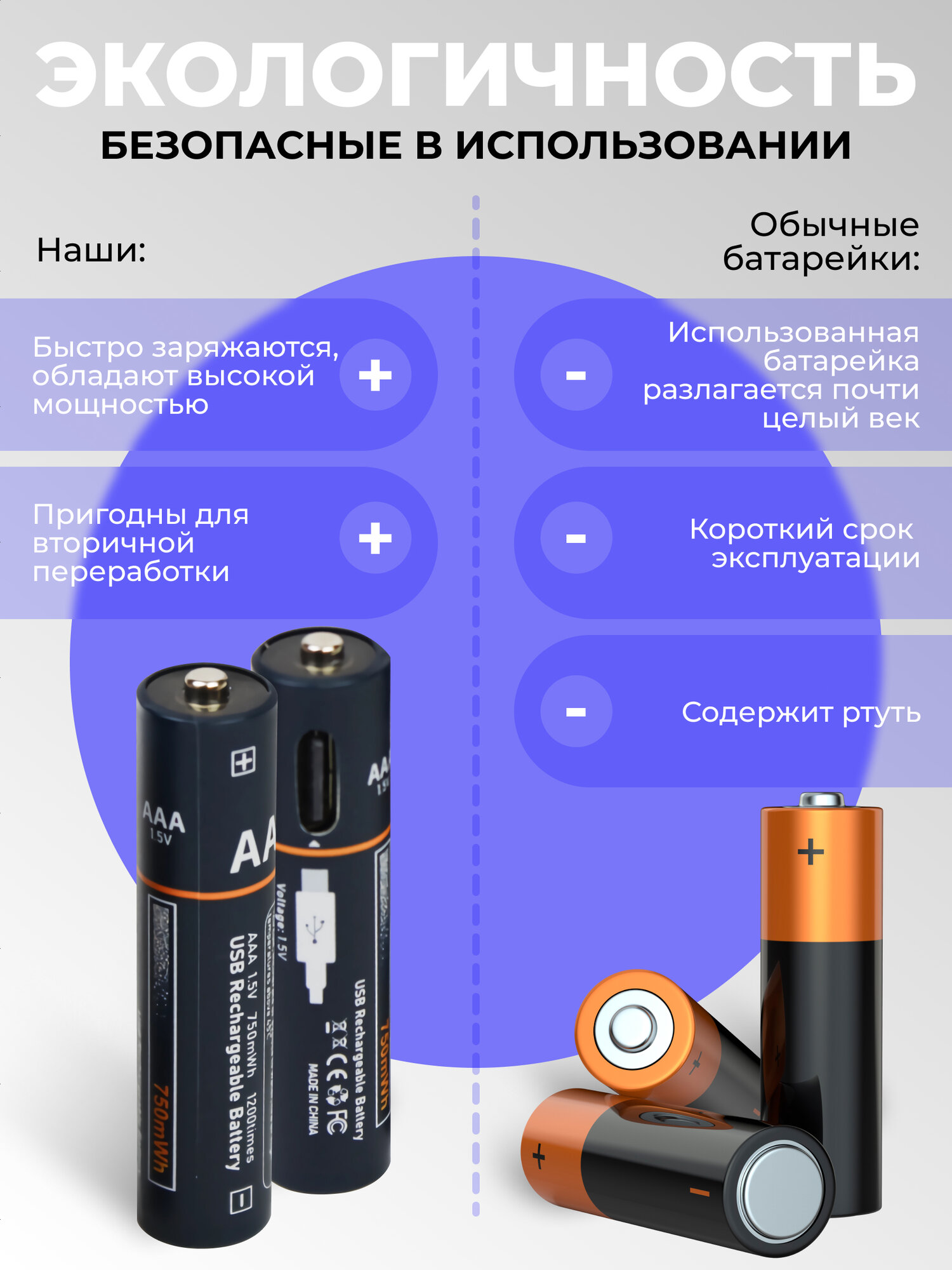 Аккумуляторные батарейки ААА пальчиковые 750 мАч, комплект: аккумуляторы ААА 4 шт. и кабель Type-C — фото 1