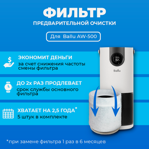 Изображение товара Фильтр для очистителя воздуха Ballu AW-500 air purifire предварительной очистки. Дополнительный префильтр 5 шт.