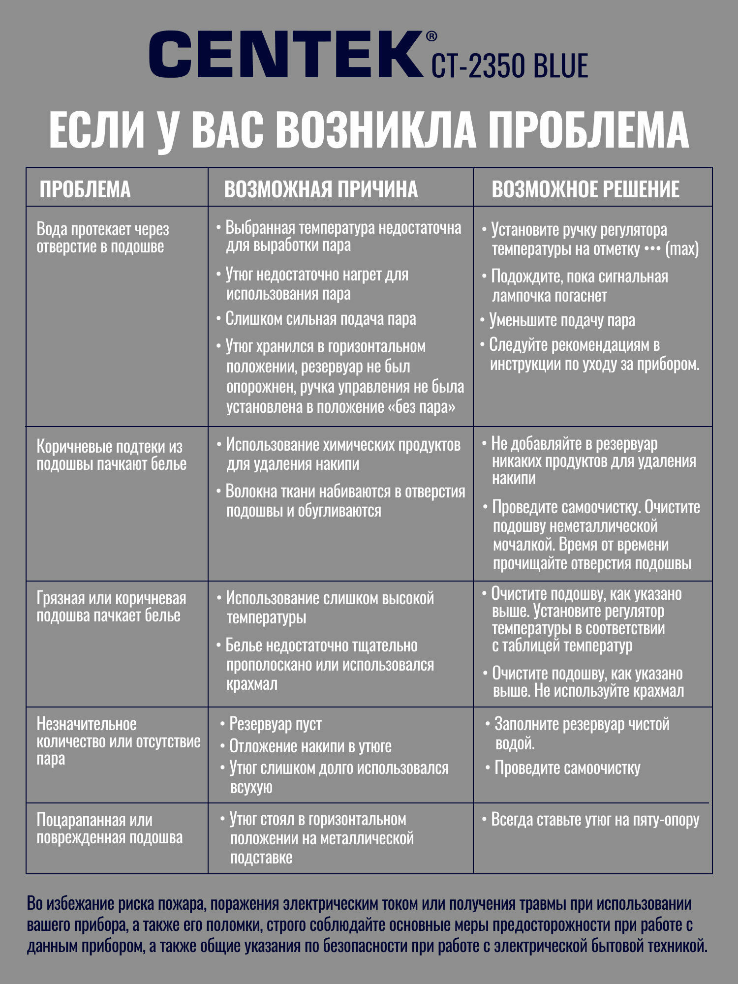 Утюг CENTEK CT-2350 (синий) - фото №8