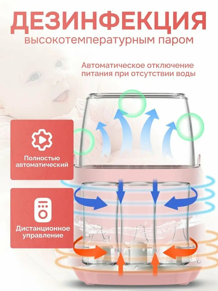 Стерилизаторы Для Бутылочек Стерилизатор для бутылочек и сосок , подогреватель детского питания, смеси, грудного молока