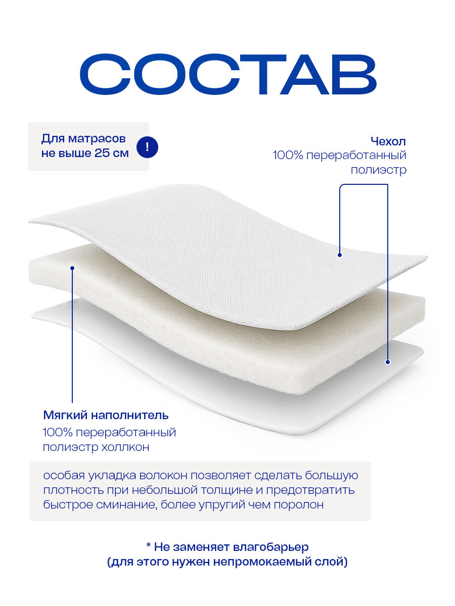Топпер-наматрасник IKEA "BRUKSVARA", беспружинный, полиэстер, 160х200х2 см — фото 1