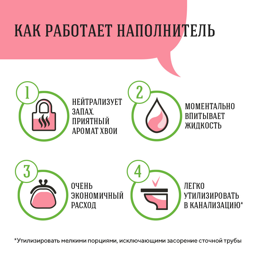 Си Си Кэт Древесный наполнитель, 8л — фото 1