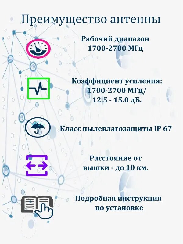 Антенна Антэкс PETRA BB 75 MIMO F — фото 1