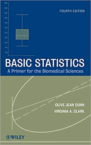 Basic Statistics: A Primer For The Biomedical Sciences, Fourth Edition 9780470248799