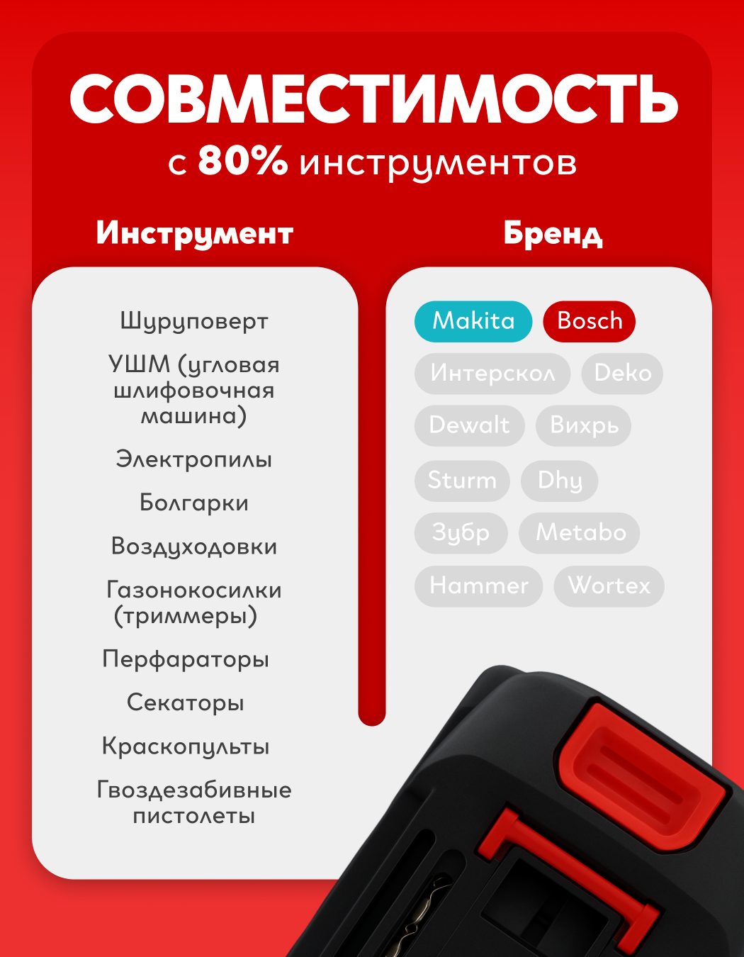 Аккумулятор для шуруповерта и электроинструмента универсальный /мойки/триммеры/бензопилы 10 Ah 48v — фото 1