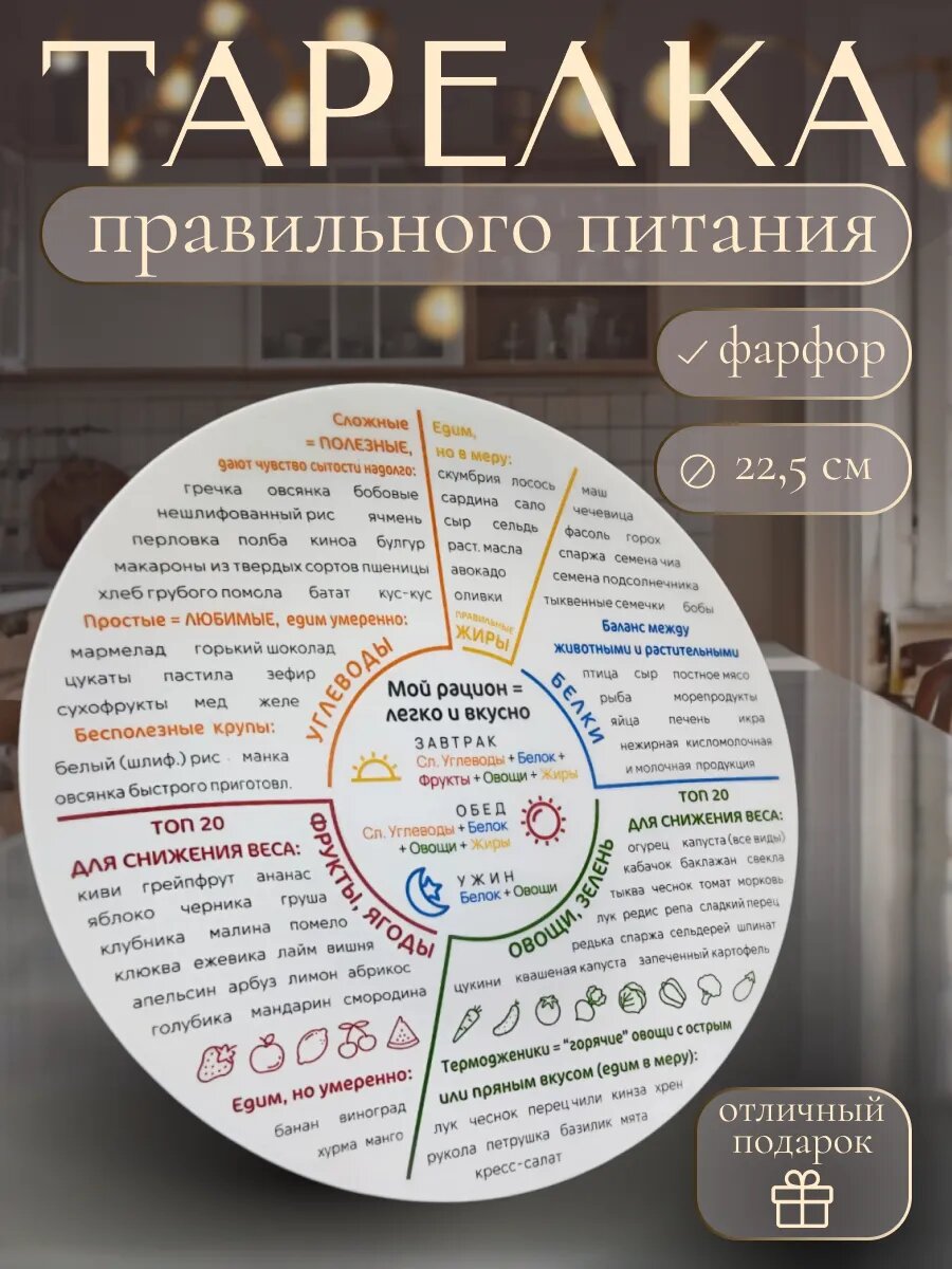 Тарелка правильного питания с расчётом БЖУ диаметр 225 см 1 шт