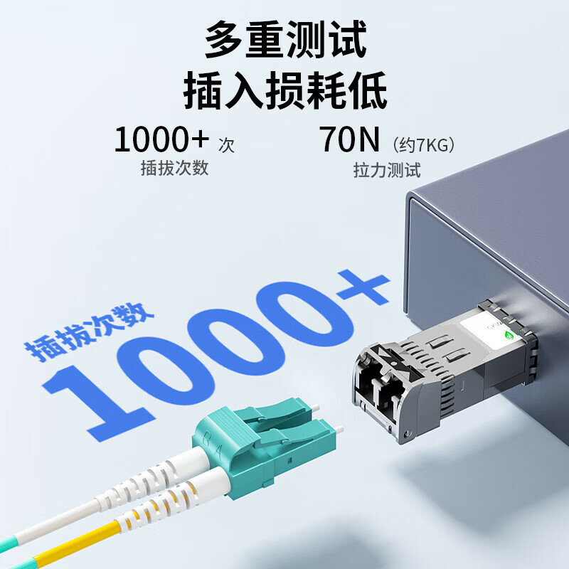 ZLEUE 10G LC-LC Многомодовый Дуплекс OM3 Оптический Волоконный Кабель 1м Низкодымный Безгалогенный Длина：1