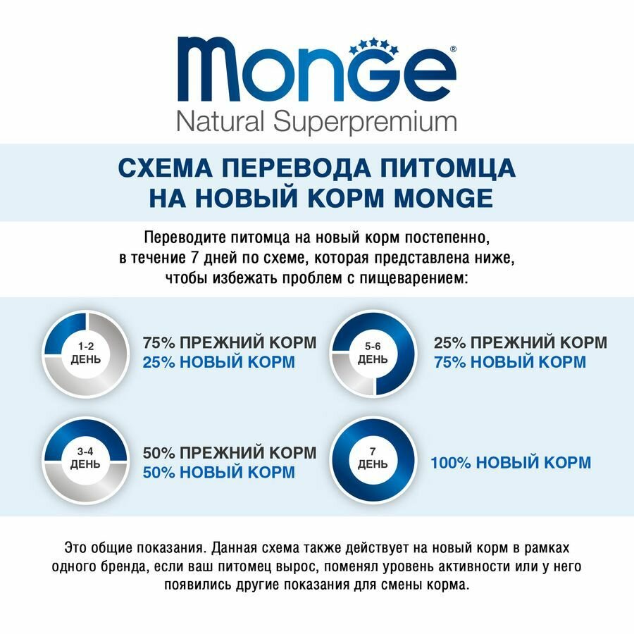Сухой корм Monge Cat PFB Daily Line Urinary для кошек 10 кг, для профилактики мочекаменной болезни — фото 1