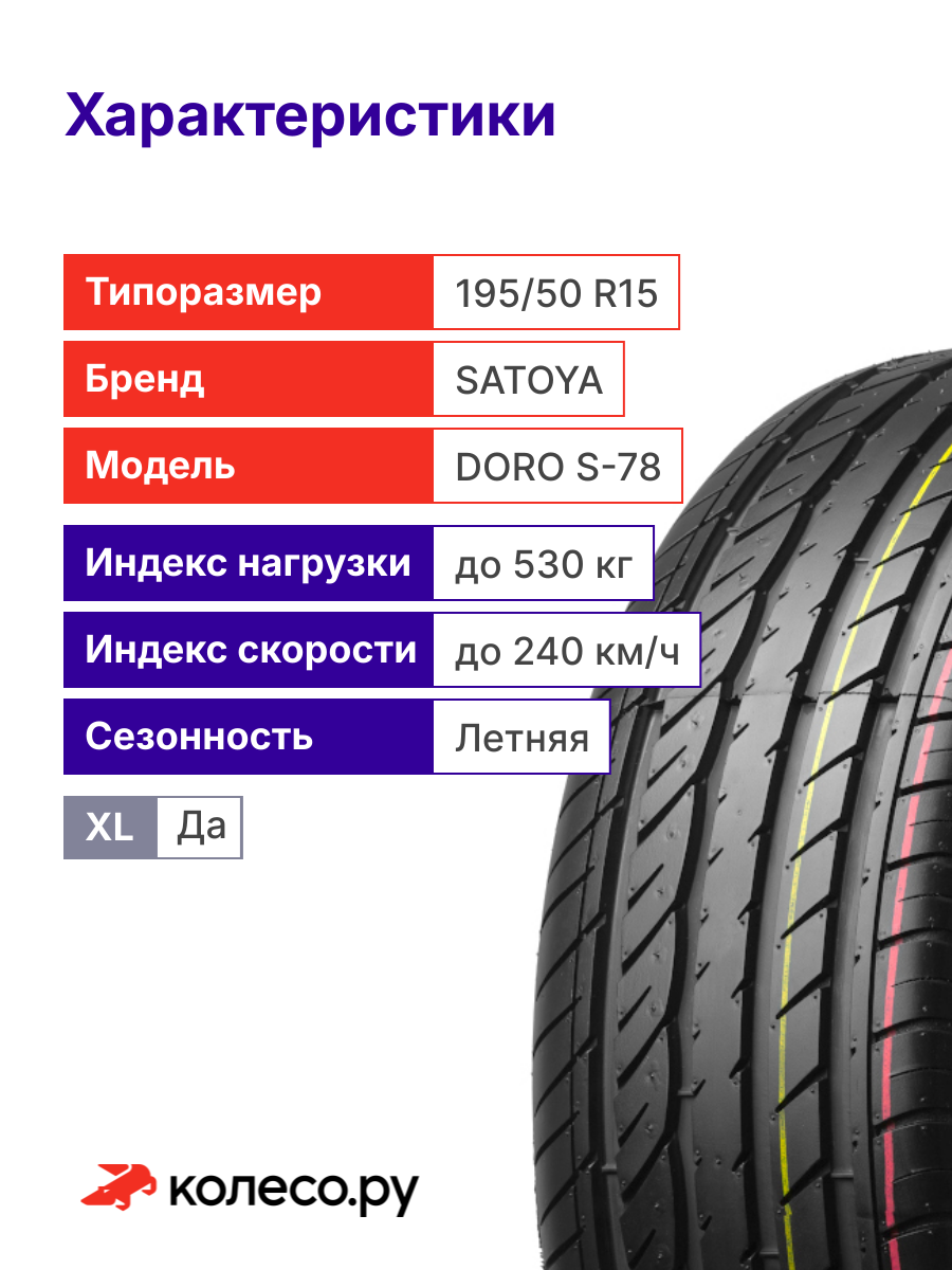 Шины Kawasaki - купить по низкой цене на Яндекс Маркете