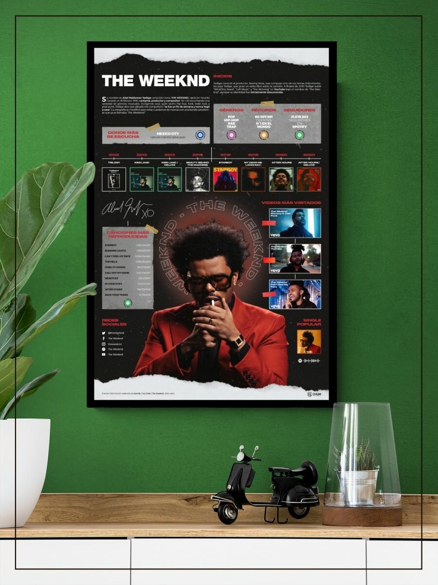 Постер "The Weeknd. Главное" — фото 1