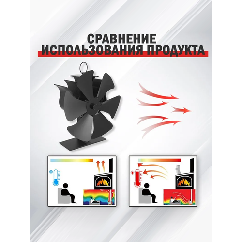 Вентилятор каминный регулировка температуры термоэлектрический 3000₽