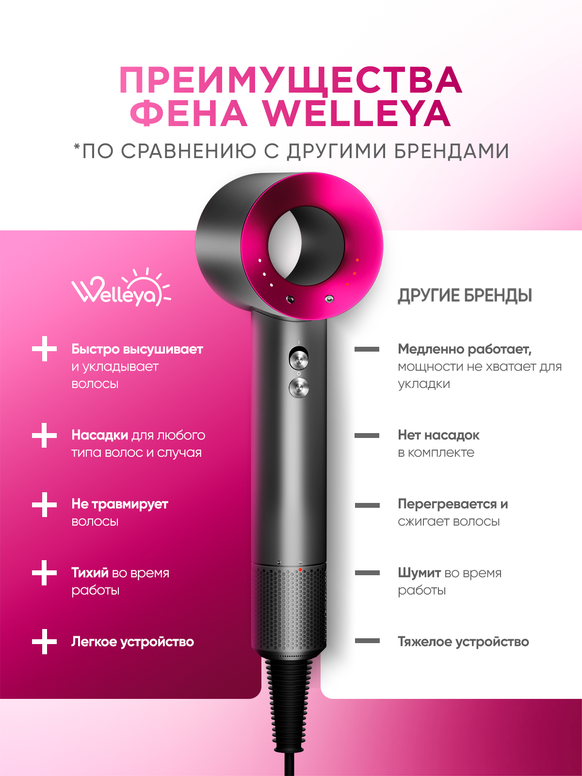 Фен Welleya с насадками 5в1, ионизация, защита от перегрева, 2500Вт — фото 1