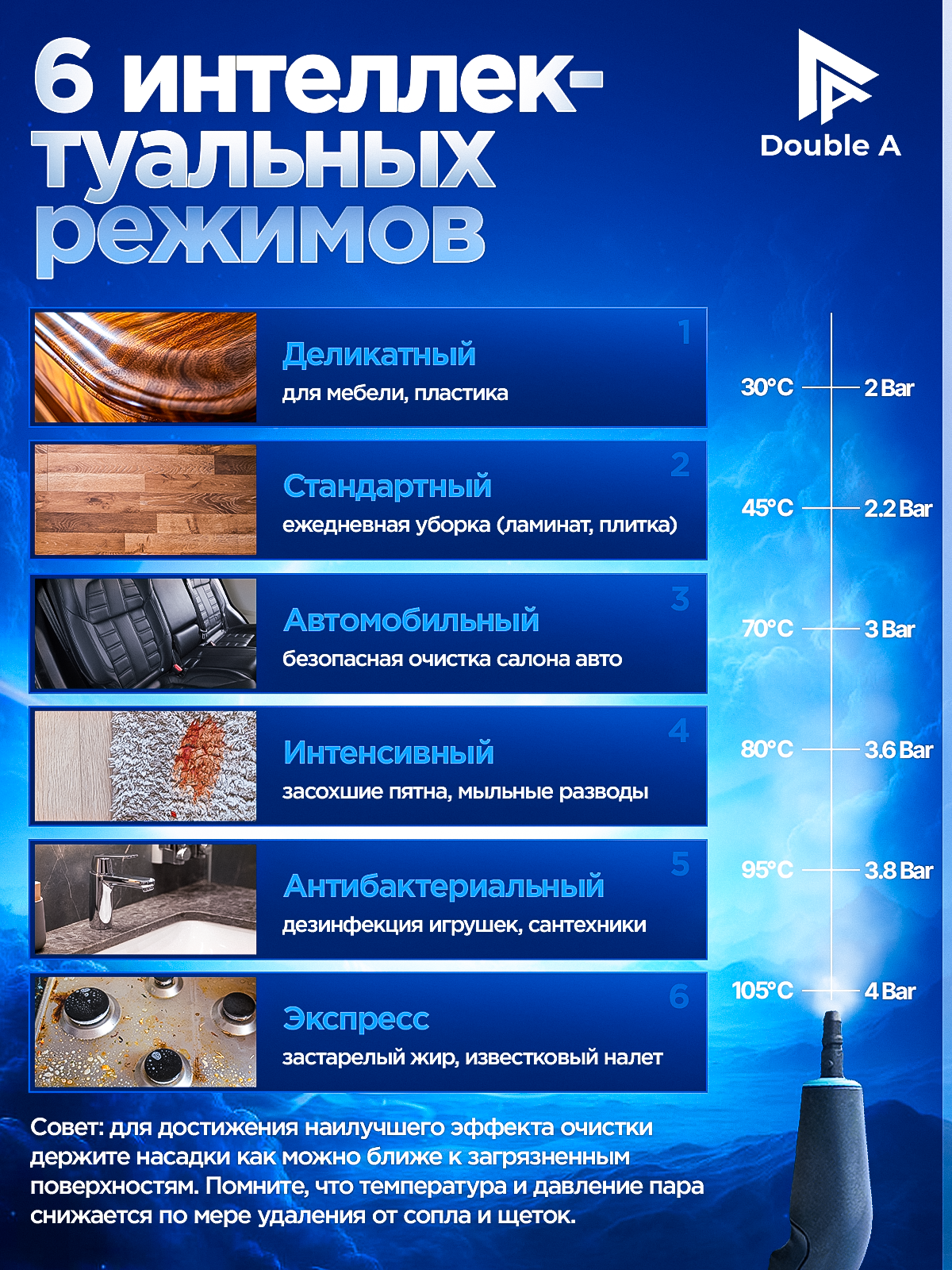 Изображение Пароочиститель SMARTPRESENT Double A для уборки дома, ручной, мощный, 2500 Вт, 9 в 1, розовое золото